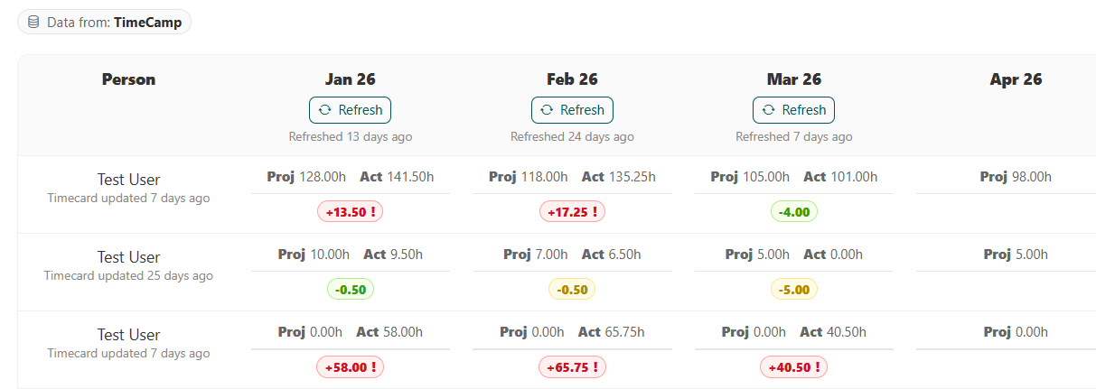 ProPlan Connect actuals tracking screenshot