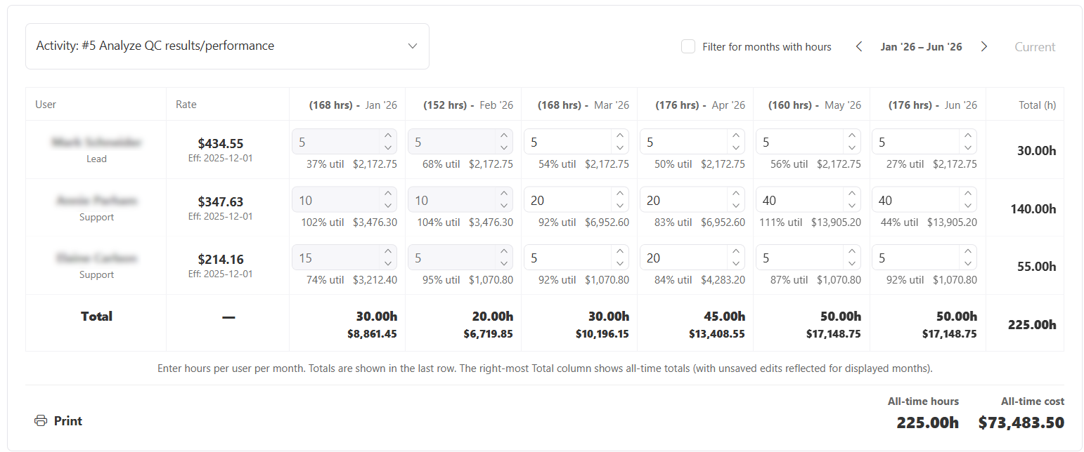 ProPlan Connect forecast hours page screenshot