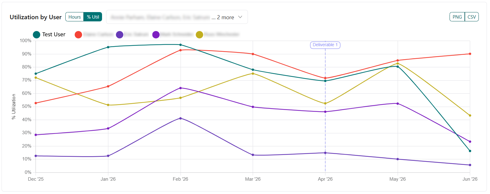 ProPlan Connect utilization chart screenshot