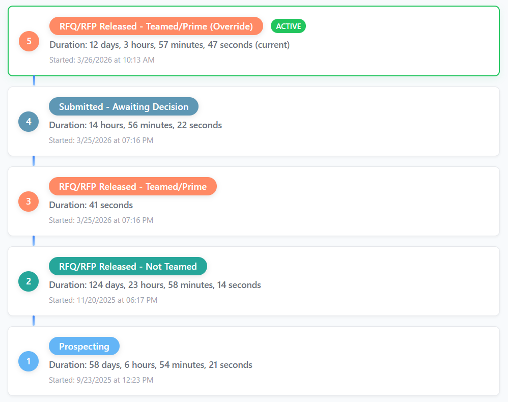 Automated lifecycle tracking screenshot