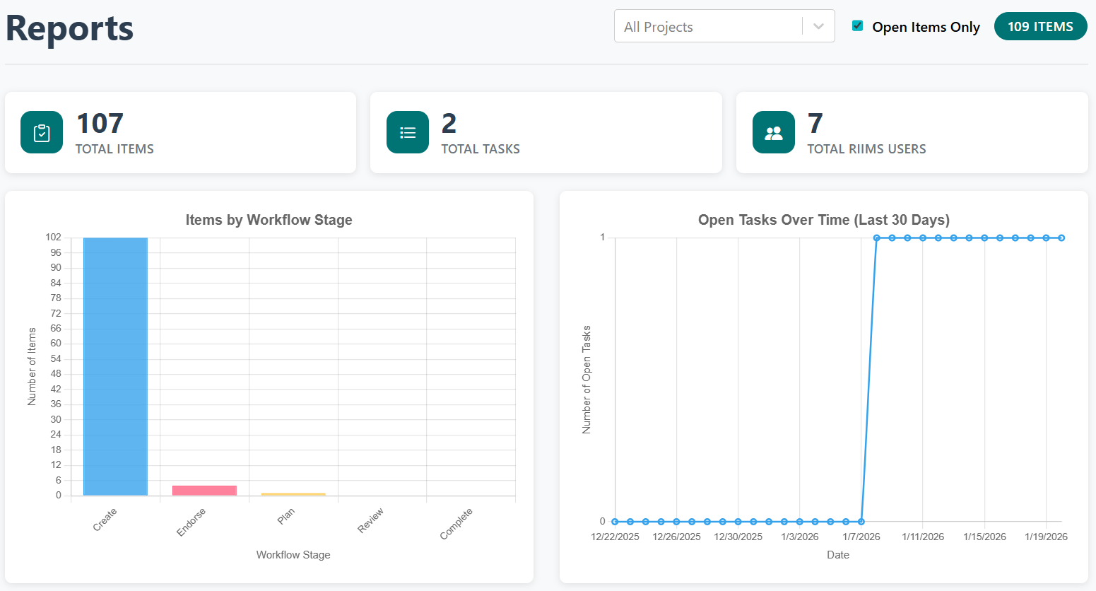 RIIMS reporting screenshot
